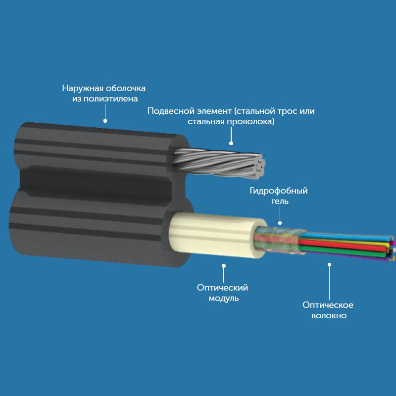 Оке кабель. Оптический кабель ок8ц-08 g.652 d-2.6 кн. Кабель ОКБ-8(G.652.D)-Т 2,7кн. Кабель ОКБ -8(G.652.D)-T 7kh. ОКБ-8(G.652.D)-Т 2,7кн.