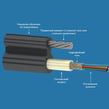 ОК8Ц-6,0 кН